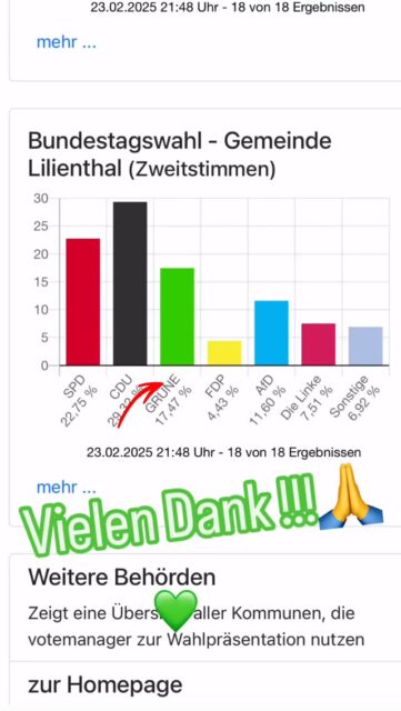 Herzlichen Dank an alle Wählerinnen und Wähler für das Vertrauen!
#bundestagswahl2025